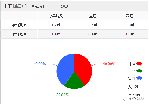 法甲